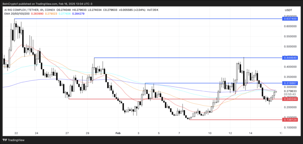 نمودار قیمت ARC - منبع: TradingView